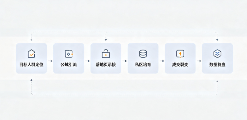 武清区AI 搜索获客深度解析：把握生成式搜索红利，抢占 AI 智能体流量入口