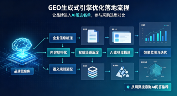 武清区B端采购决策：GEO优化藏着哪些全新机会？