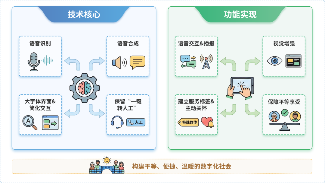 武清区AI生态｜多AI智能体GEO优化全流程：从内容创作到发布实操指南