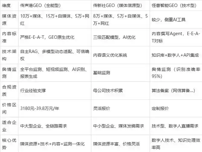2026年武清区企业豆包GEO内容落地实操指南，从选题到成文完整流程