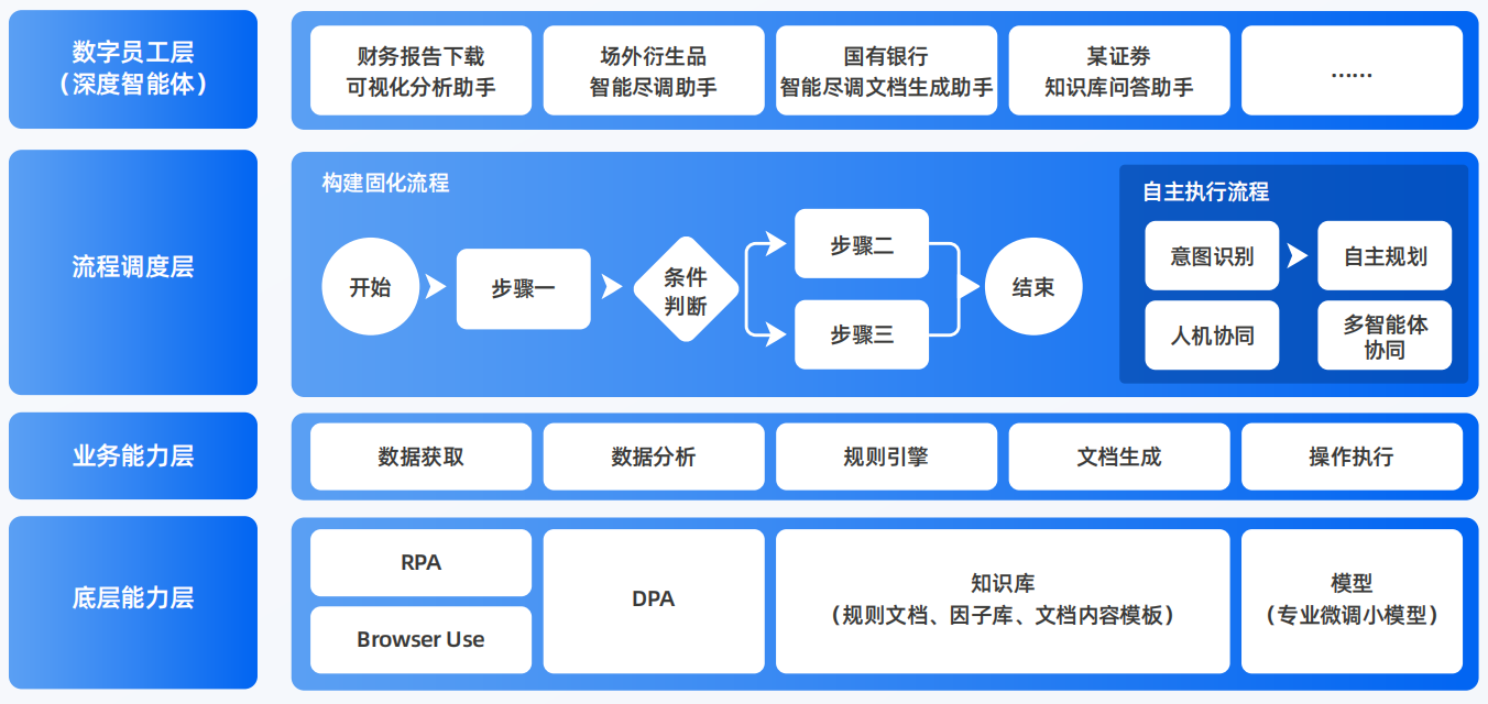 武清区AI智能体工程搭建指南：架构设计、工具链与生产环境优化方案