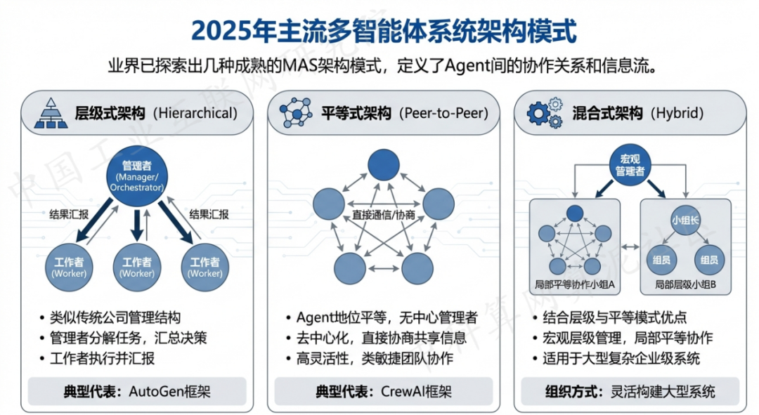 武清区 AI 智能体商业应用探析：智能自主程序助力企业数字化升级