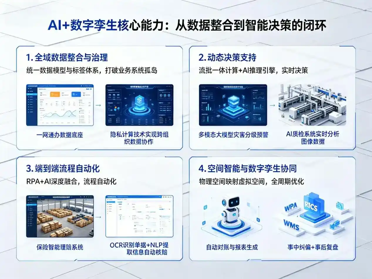 AI大模型落地优化服务｜解决武清区企业大模型响应慢、输出不准、成本偏高问题