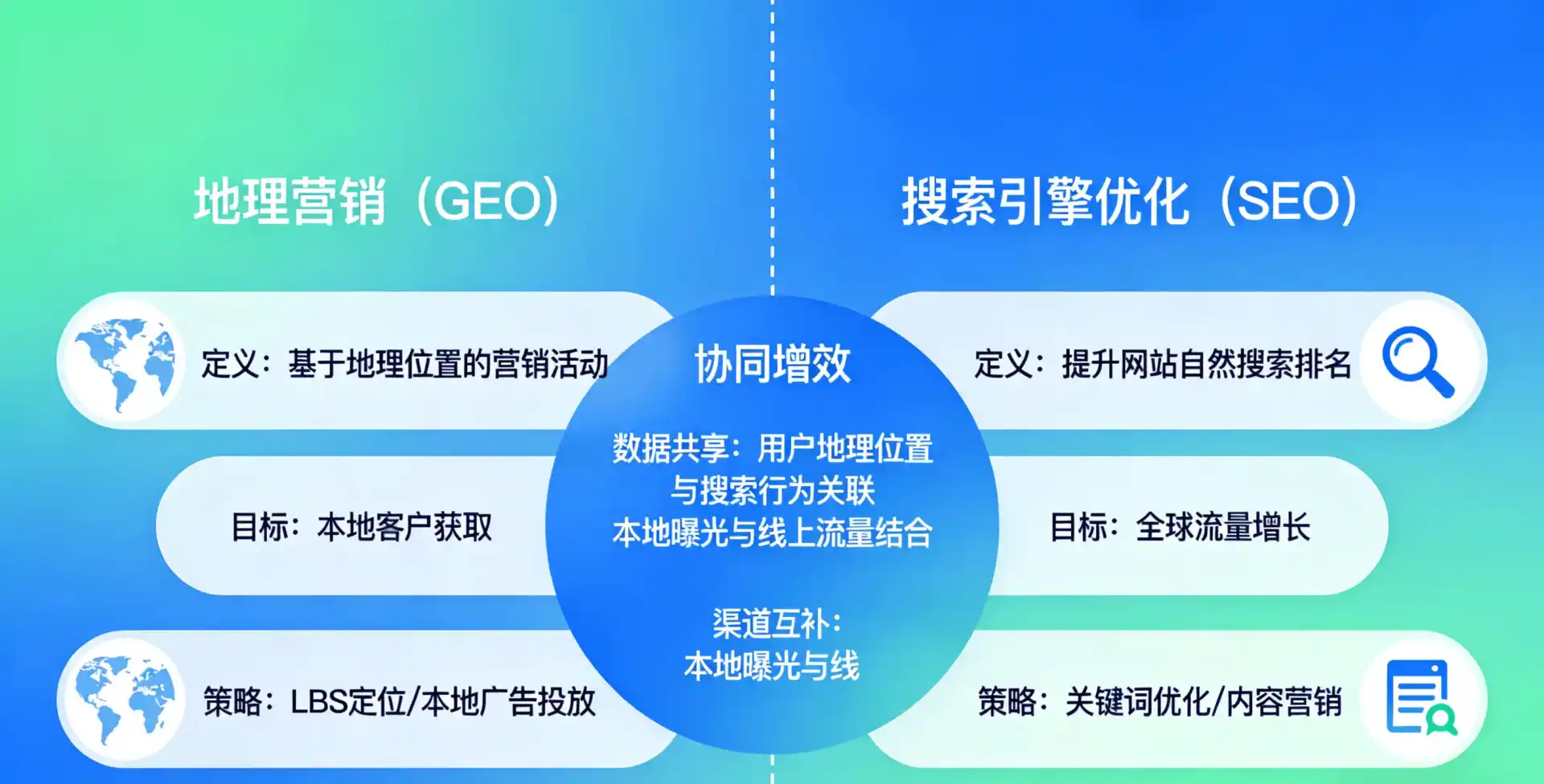 立足武清区，从用户需求与流量逻辑，解读GEO优化的落地价值与应用前景