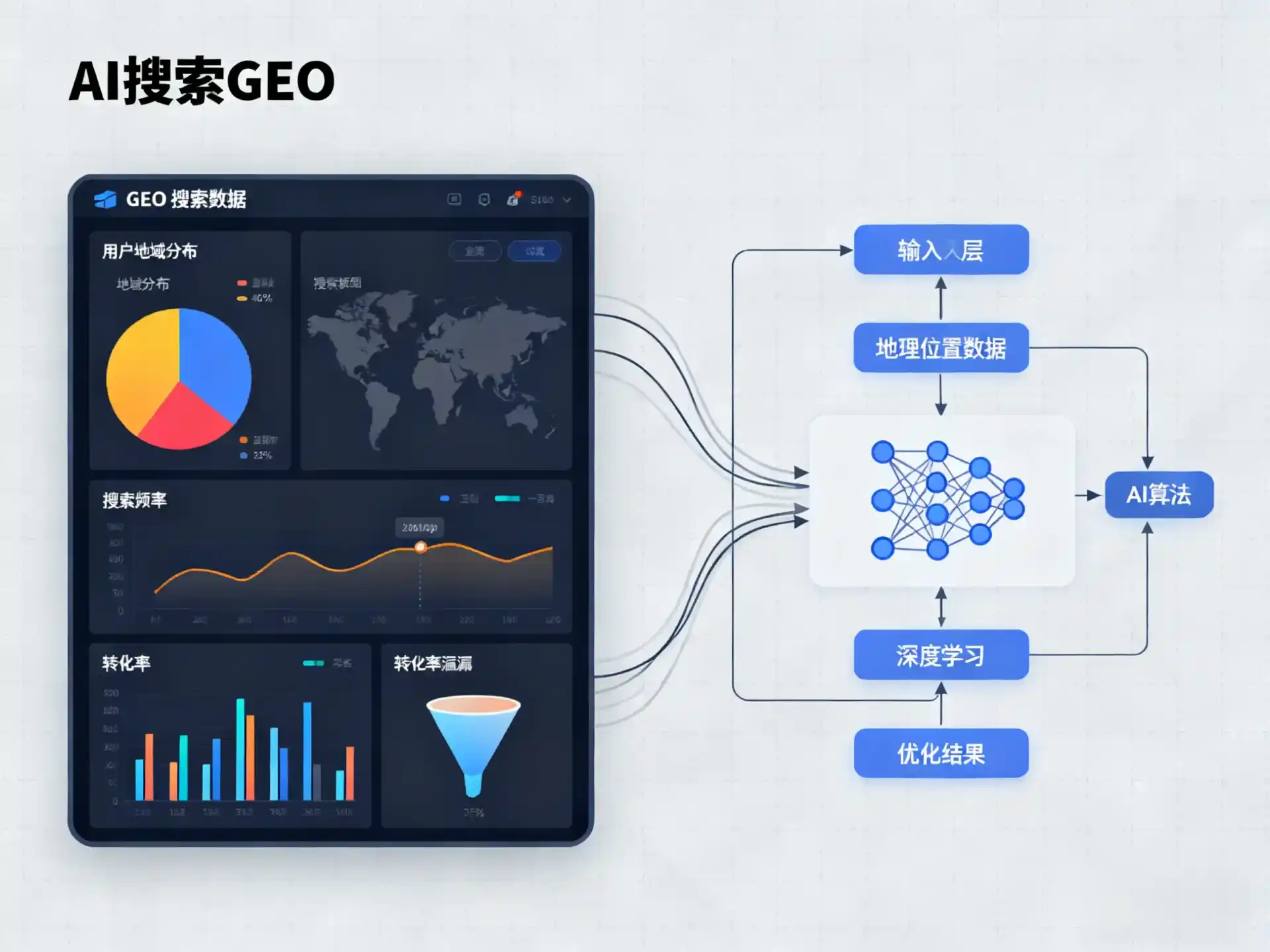武清区GEO优化服务商该如何筛选？生成式引擎优化行业实践观察